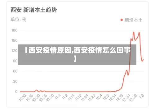 【西安疫情原因,西安疫情怎么回事】-第1张图片