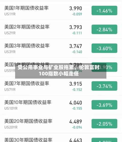 受公用事业与矿业股拖累，伦敦富时100指数小幅走低-第2张图片