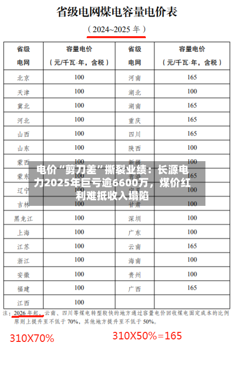 电价“剪刀差”撕裂业绩：长源电力2025年巨亏逾6600万	，煤价红利难抵收入塌陷-第2张图片