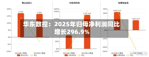 华东数控：2025年归母净利润同比增长296.9%-第1张图片