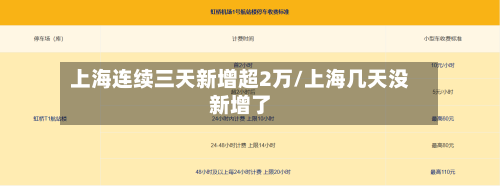 上海连续三天新增超2万/上海几天没新增了-第2张图片