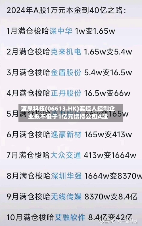 蓝思科技(06613.HK)实控人控制企业拟不低于1亿元增持公司A股-第2张图片