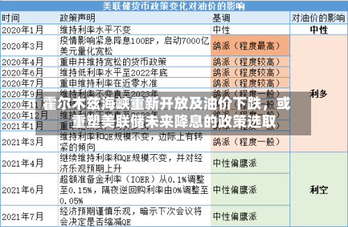 霍尔木兹海峡重新开放及油价下跌，或重塑美联储未来降息的政策选取-第2张图片