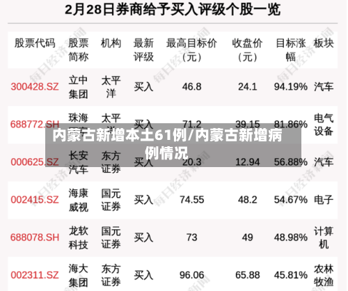 内蒙古新增本土61例/内蒙古新增病例情况-第3张图片