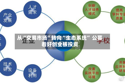 从“交易市场	”转向“生态系统” 公募看好创业板投资-第3张图片