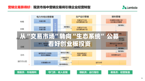 从“交易市场	”转向“生态系统” 公募看好创业板投资-第2张图片