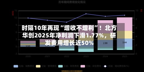 时隔10年再现“增收不增利”！北方华创2025年净利润下滑1.77%，研发费用增长近50%-第2张图片