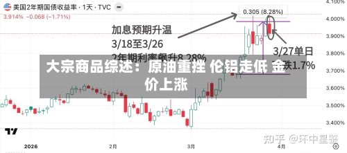 大宗商品综述：原油重挫 伦铝走低 金价上涨-第2张图片