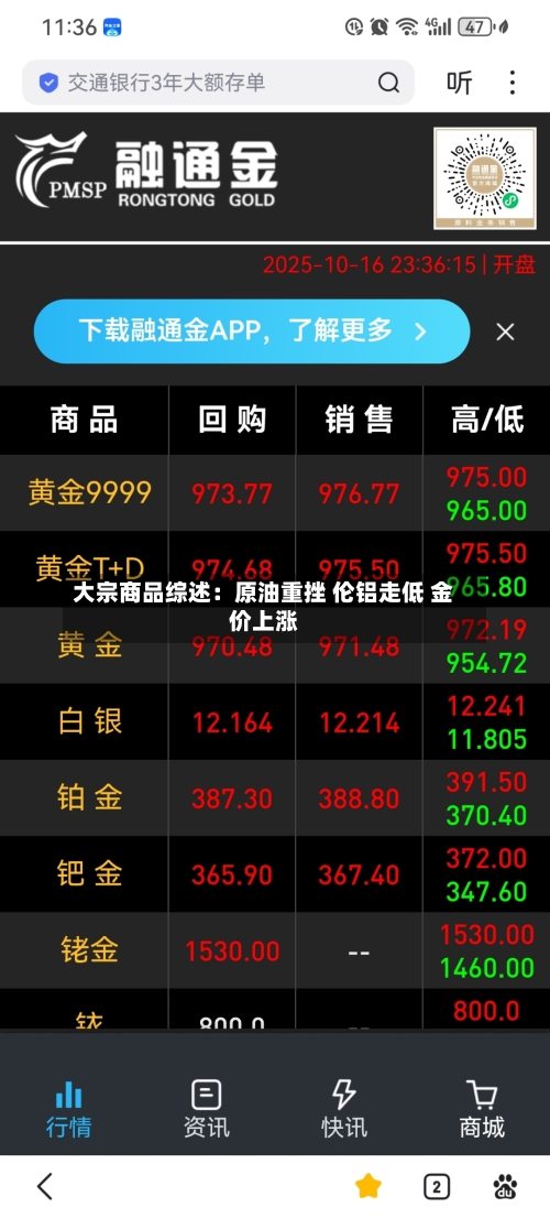 大宗商品综述：原油重挫 伦铝走低 金价上涨-第3张图片