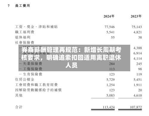 券商薪酬管理再规范：新增长周期考核要求，明确追索扣回适用离职退休人员-第3张图片
