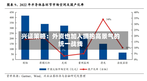兴证策略：外资也加入拥抱高景气的统一战线-第2张图片