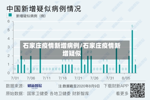 石家庄疫情新增病例/石家庄疫情新增疑似-第1张图片