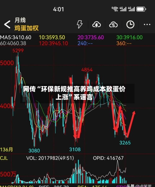 网传“环保新规推高养鸡成本致蛋价上涨”系谣言-第2张图片