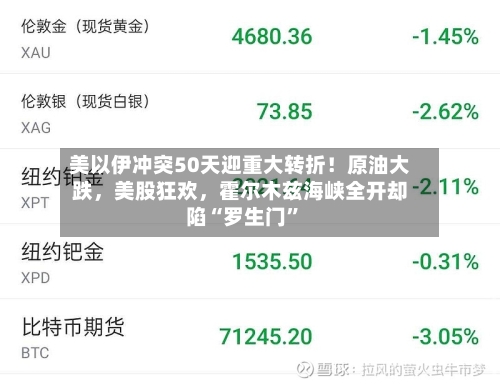 美以伊冲突50天迎重大转折！原油大跌，美股狂欢	，霍尔木兹海峡全开却陷“罗生门”-第3张图片