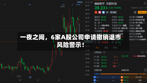 一夜之间，6家A股公司申请撤销退市风险警示！-第1张图片