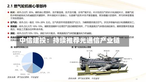 中信建投：持续推荐光通信产业链-第3张图片