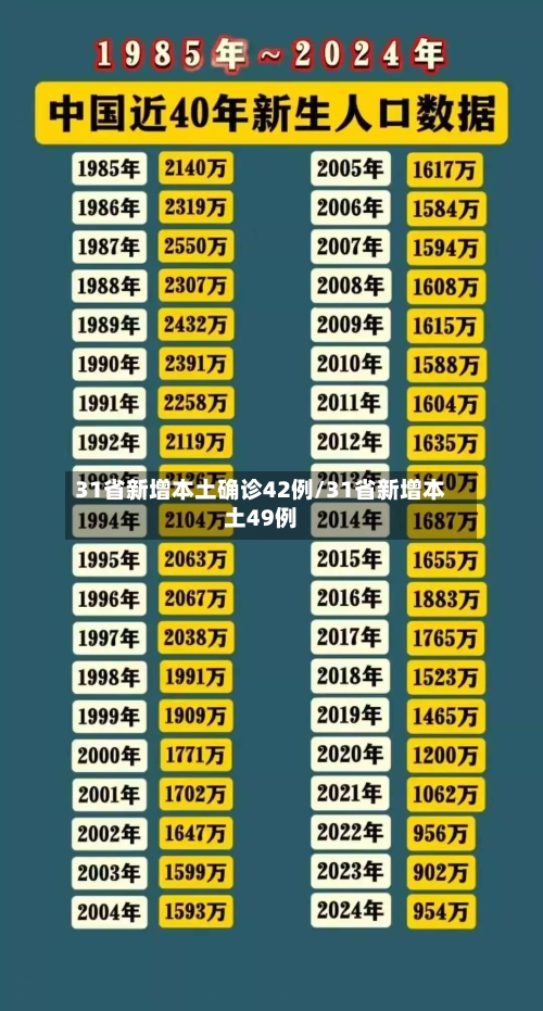 31省新增本土确诊42例/31省新增本土49例-第2张图片