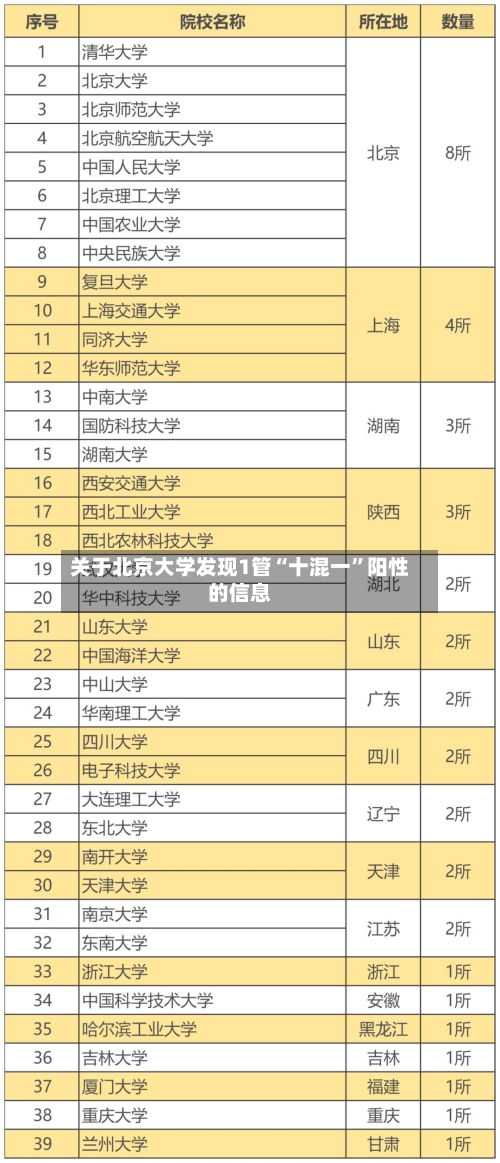 关于北京大学发现1管“十混一”阳性的信息-第2张图片