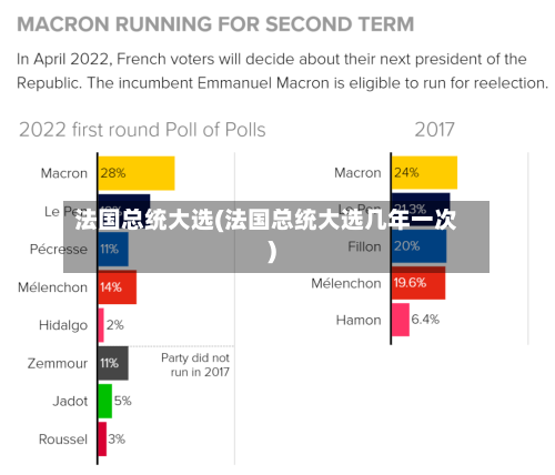 法国总统大选(法国总统大选几年一次)-第2张图片