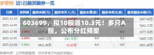 603699，拟10股派10.3元！多只A股，公布分红预案-第2张图片