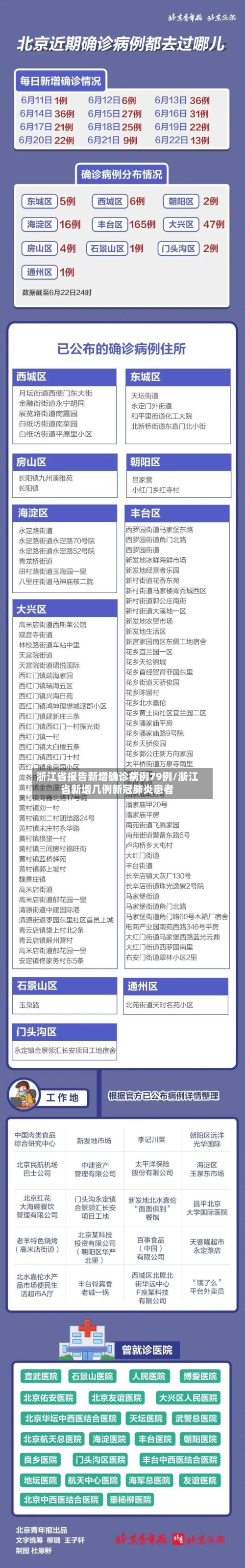 浙江省报告新增确诊病例79例/浙江省新增几例新冠肺炎患者-第2张图片