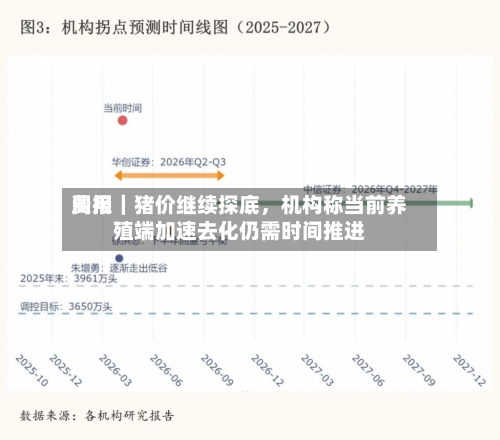费用周报｜猪价继续探底，机构称当前养殖端加速去化仍需时间推进-第2张图片