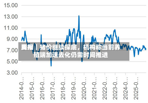 费用周报｜猪价继续探底，机构称当前养殖端加速去化仍需时间推进-第3张图片