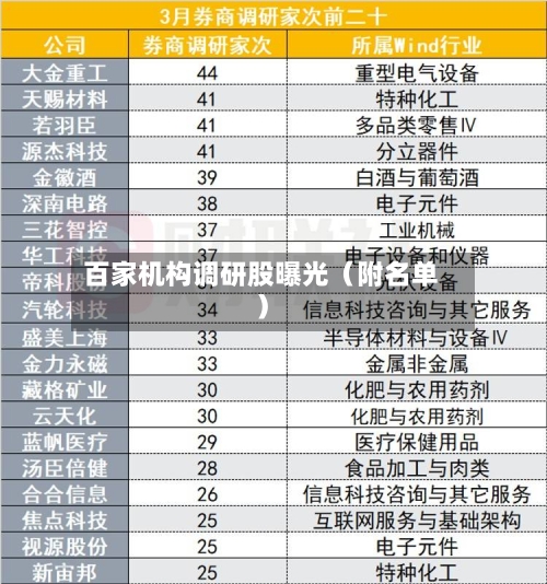 百家机构调研股曝光（附名单）-第3张图片