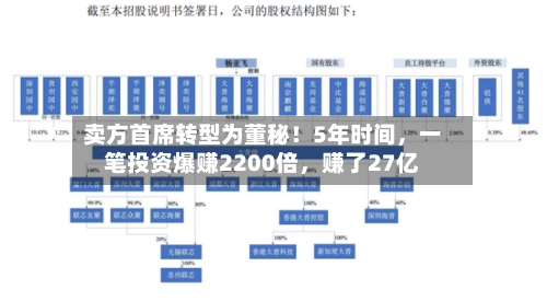 卖方首席转型为董秘！5年时间	，一笔投资爆赚2200倍，赚了27亿-第2张图片