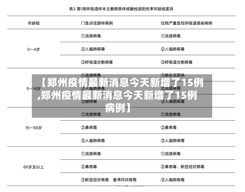 【郑州疫情最新消息今天新增了15例,郑州疫情最新消息今天新增了15例病例】-第3张图片
