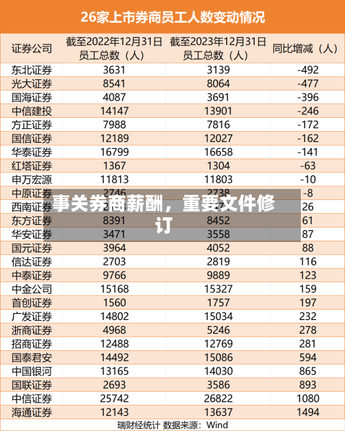 事关券商薪酬，重要文件修订-第2张图片