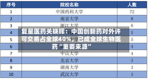 复星医药关晓晖：中国创新药对外许可交易占全球40%，已成全球生物医药“重要来源”-第1张图片