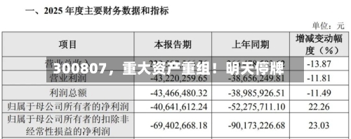 300807，重大资产重组！明天停牌-第2张图片