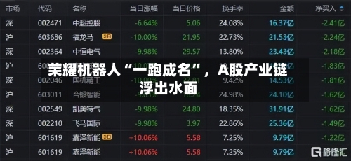 荣耀机器人“一跑成名	”，A股产业链浮出水面-第3张图片