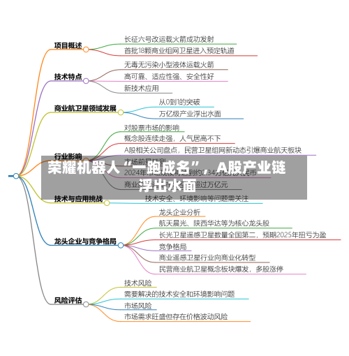 荣耀机器人“一跑成名”	，A股产业链浮出水面-第1张图片