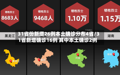 31省份新增26例本土确诊分布4省/31省新增确诊16例 其中本土确诊2例-第1张图片