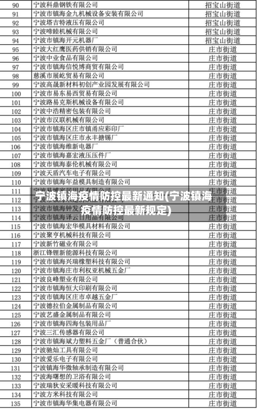 宁波镇海疫情防控最新通知(宁波镇海疫情防控最新规定)-第3张图片
