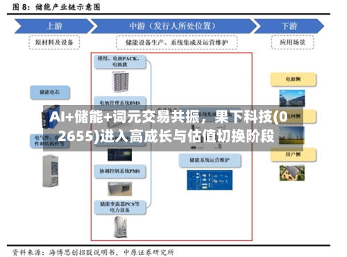 AI+储能+词元交易共振，果下科技(02655)进入高成长与估值切换阶段-第2张图片