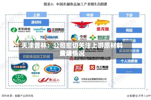 天津普林：公司密切关注上游原材料费用波动情况-第1张图片