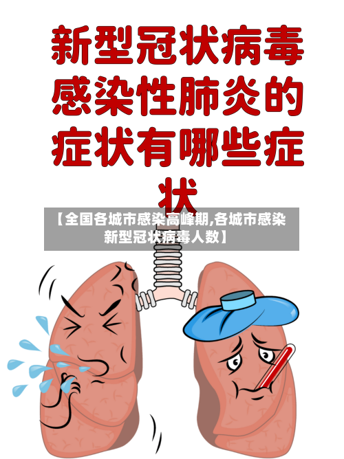 【全国各城市感染高峰期,各城市感染新型冠状病毒人数】-第3张图片
