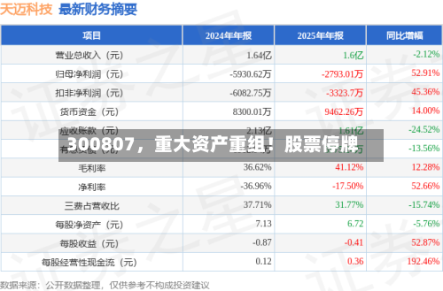 300807	，重大资产重组！股票停牌-第1张图片