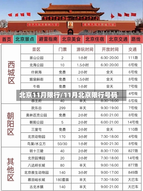 北京11月限行/11月北京限行号码-第2张图片