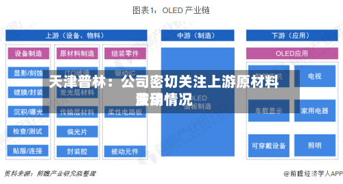 天津普林：公司密切关注上游原材料费用波动情况-第2张图片