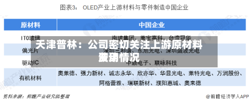 天津普林：公司密切关注上游原材料费用波动情况-第2张图片