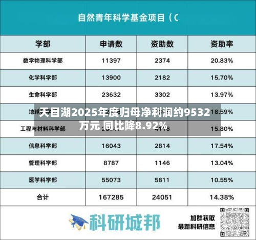 天目湖2025年度归母净利润约9532万元 同比降8.92%-第1张图片