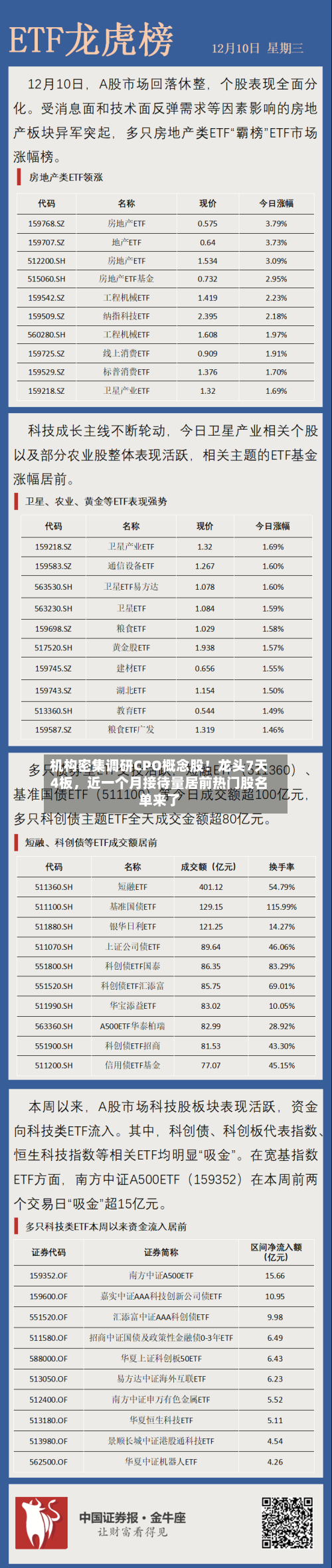 机构密集调研CPO概念股！龙头7天4板，近一个月接待量居前热门股名单来了-第2张图片