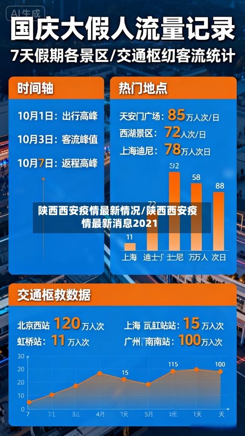 陕西西安疫情最新情况/陕西西安疫情最新消息2021-第1张图片