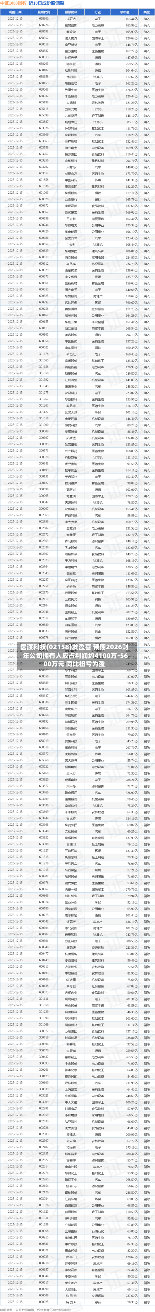医渡科技(02158)发盈喜 预期2026财年公司拥有人应占利润约4100万-5600万元 同比扭亏为盈-第1张图片