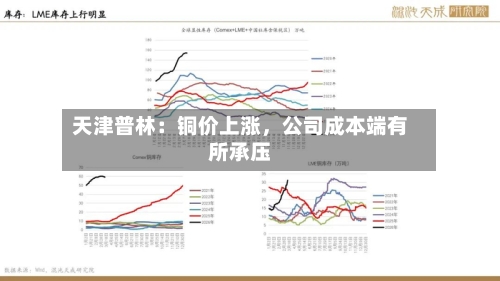 天津普林：铜价上涨，公司成本端有所承压-第1张图片