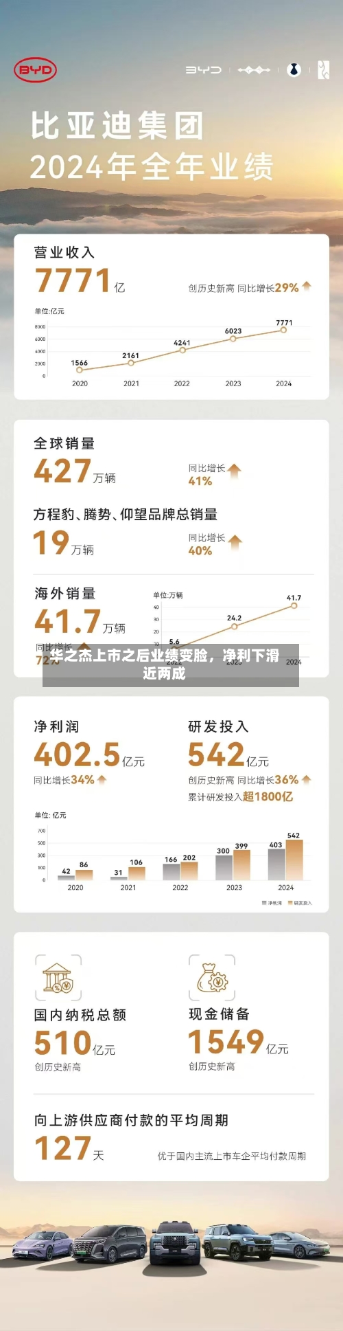 华之杰上市之后业绩变脸	，净利下滑近两成-第2张图片